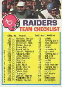 1973 Topps Team Checklists Football Cards